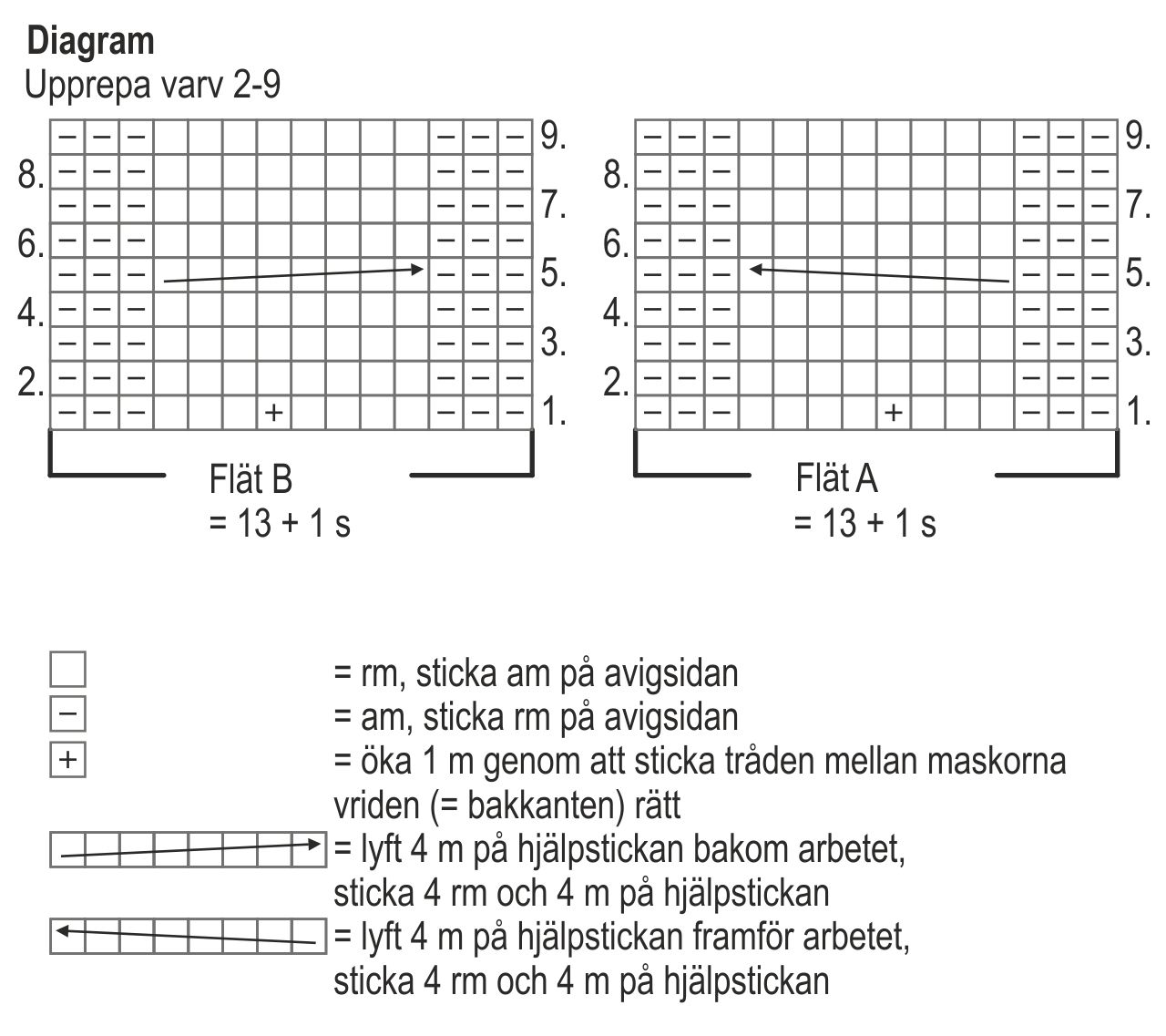 Stickad damtunika Novita Isoveli Instruction 4