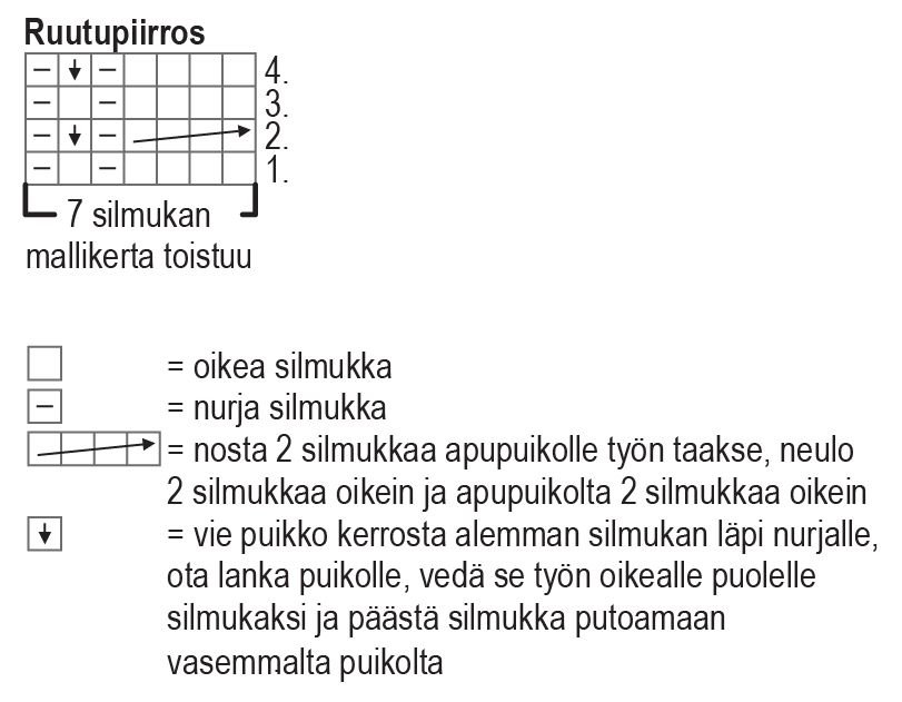 Kuusikuja-pipo Instruction 1
