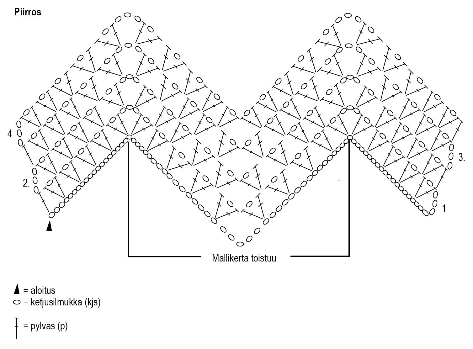 Virkattu torkkupeitto Novita Nalle, Nalle Pelto ja Nordic Wool Instruction 1