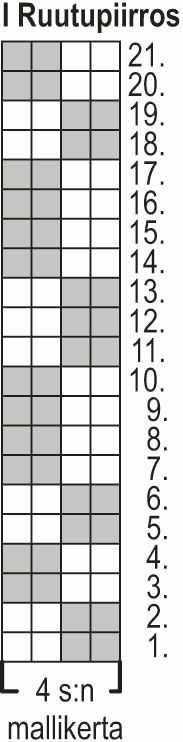 Onnenjuuri-sukat Instruction 1