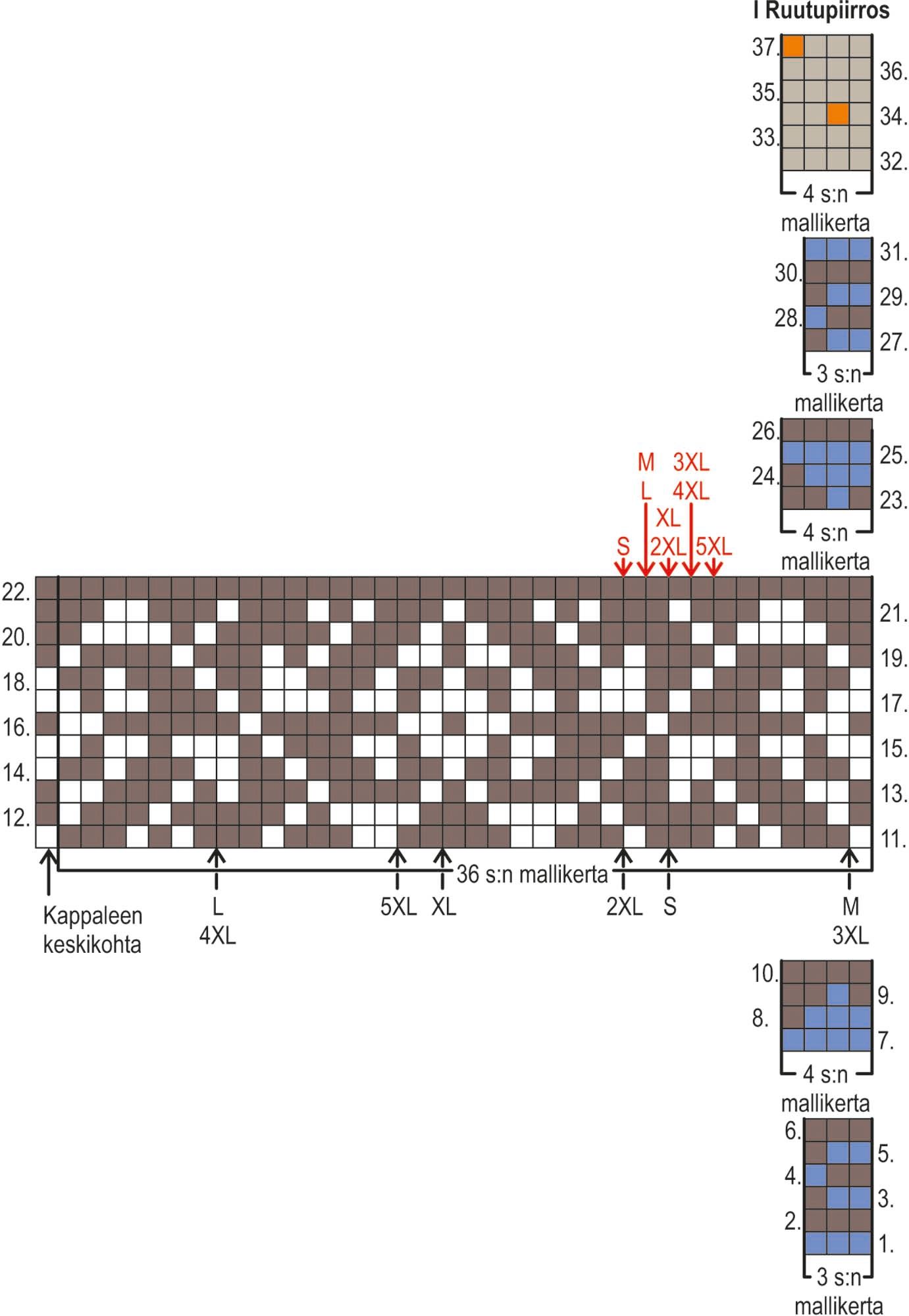 Mossdale-neulejakku Instruction 2
