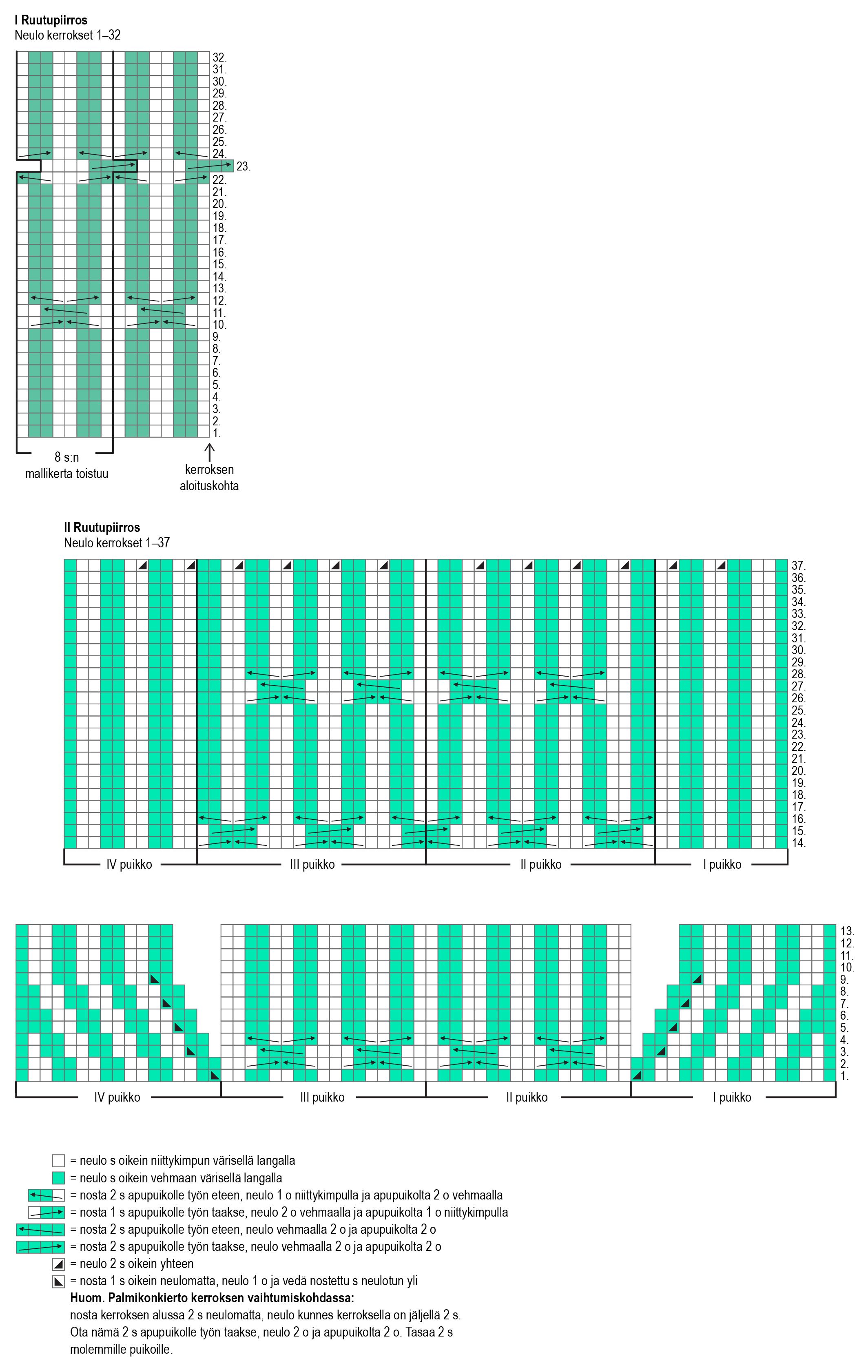 Vårbäck – sockorna Instruction 1