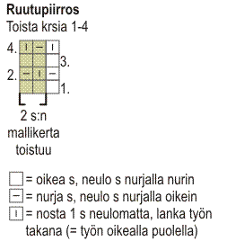 Naisen kohoneuletakki Novita Isoveli (arkistomalli) Instruction 2