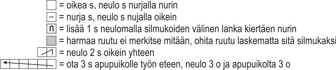 "Muistoja menneestä" peitto-KAL Instruction 8