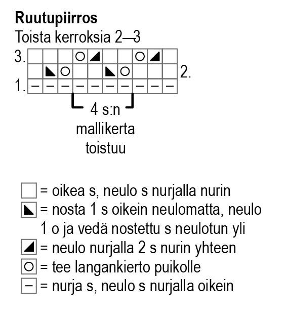 Naisen neulepusero Novita Soma (Kesä 2019) Instruction 2
