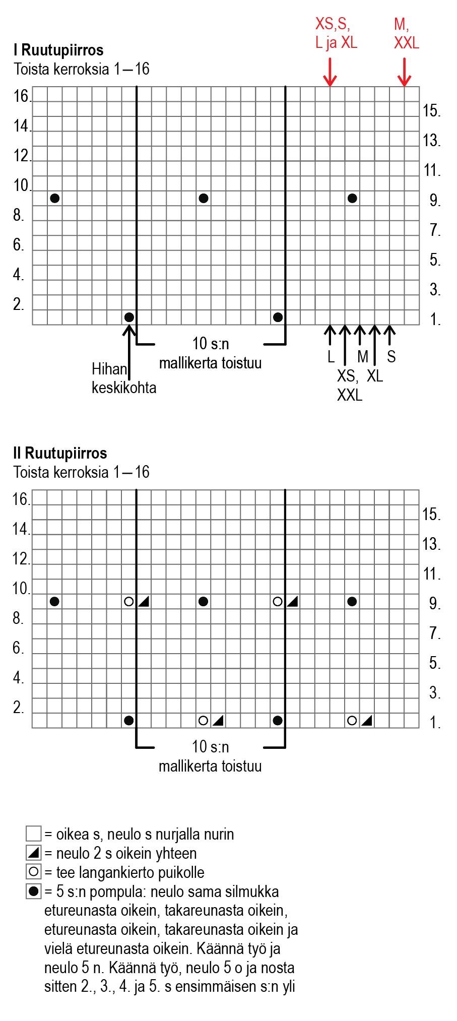 Noppa - koftan Instruction 2