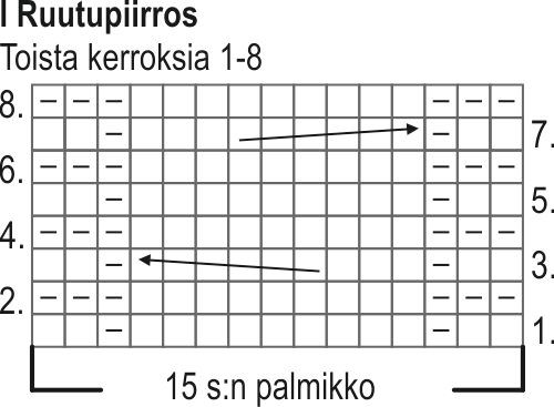 Sydämellinen Joulu -villasukka KAL 2021 Instruction 1