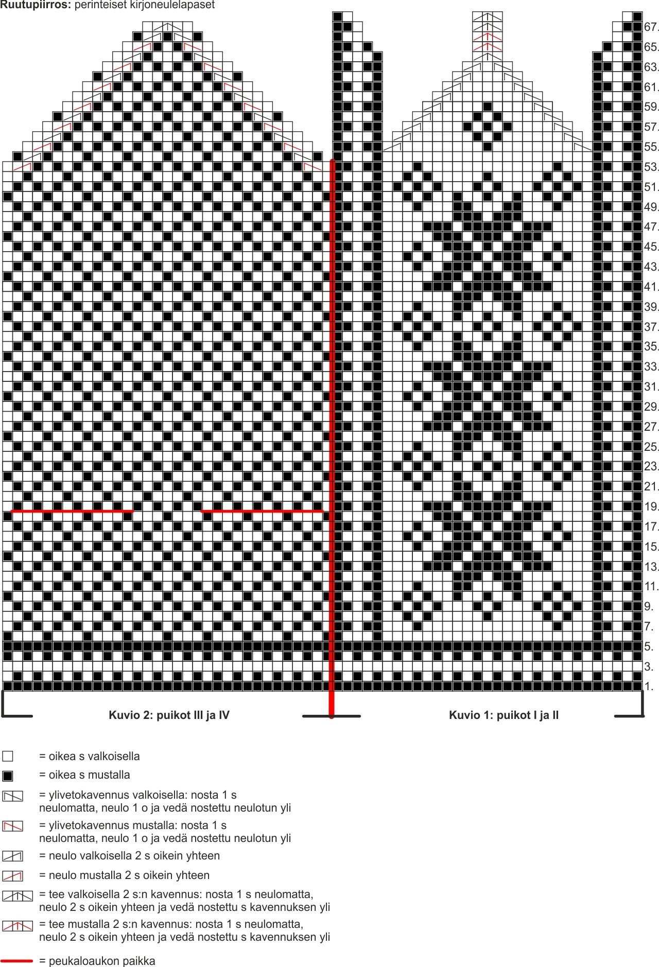 Perinteiset kirjoneulelapaset Instruction 1