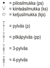 Virkattu pitsiliina (arkistomalli) Instruction 2