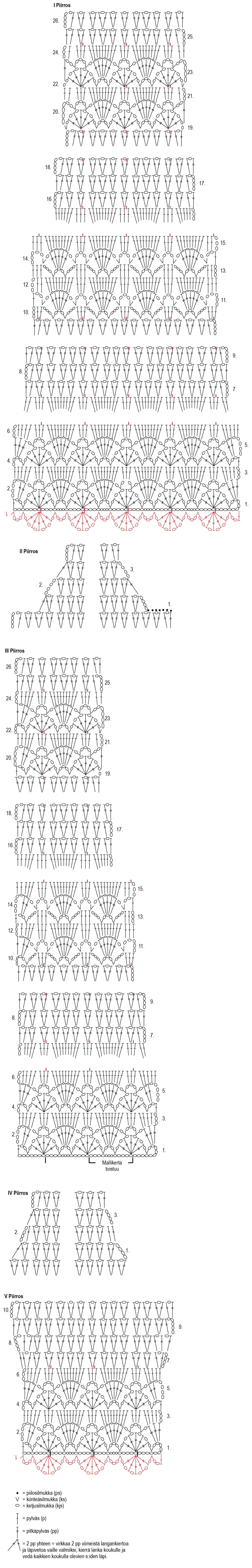 Naisen virkattu takki Novita Cotton Mercerized (Kesä 2019) Instruction 2