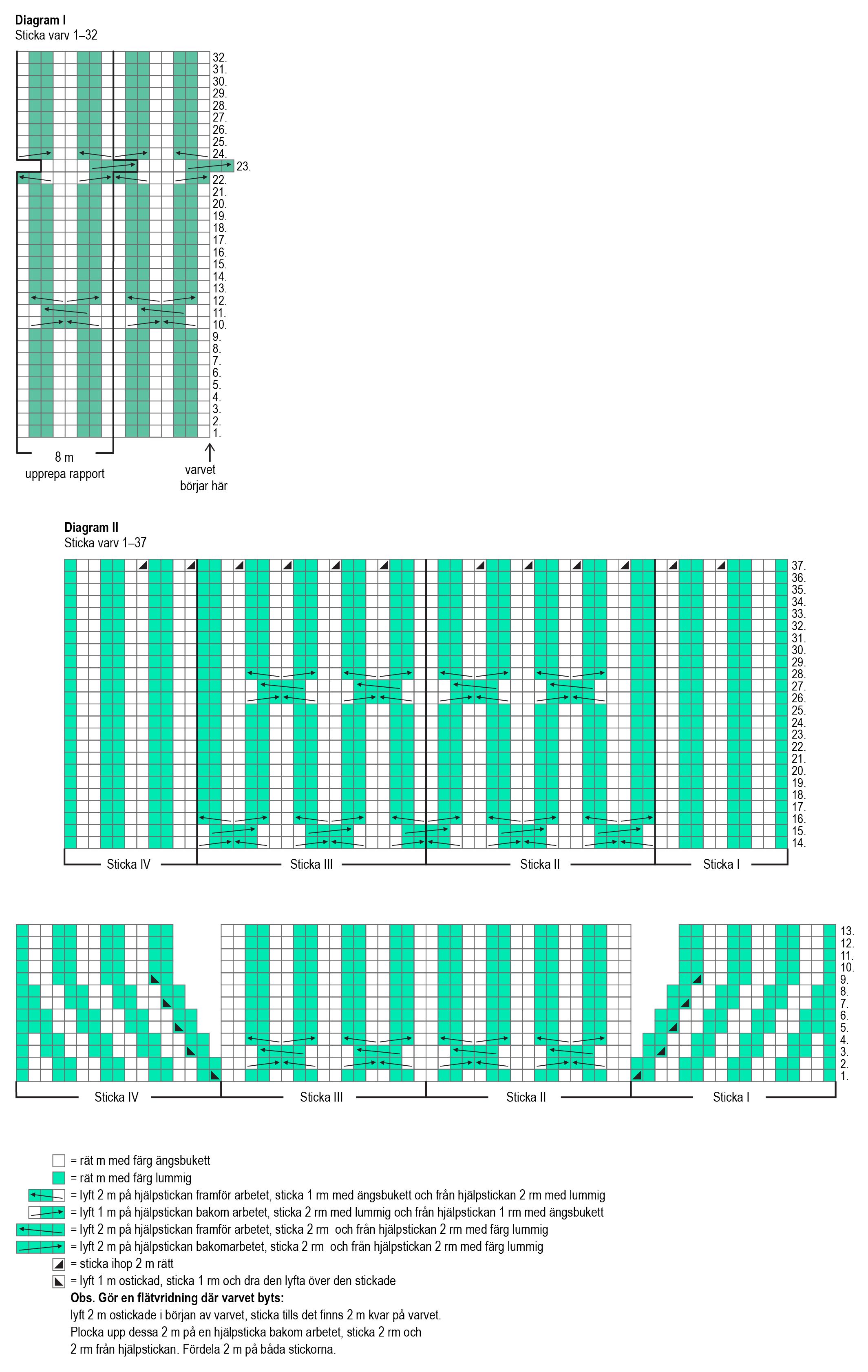 Vårbäck – sockorna Instruction 2