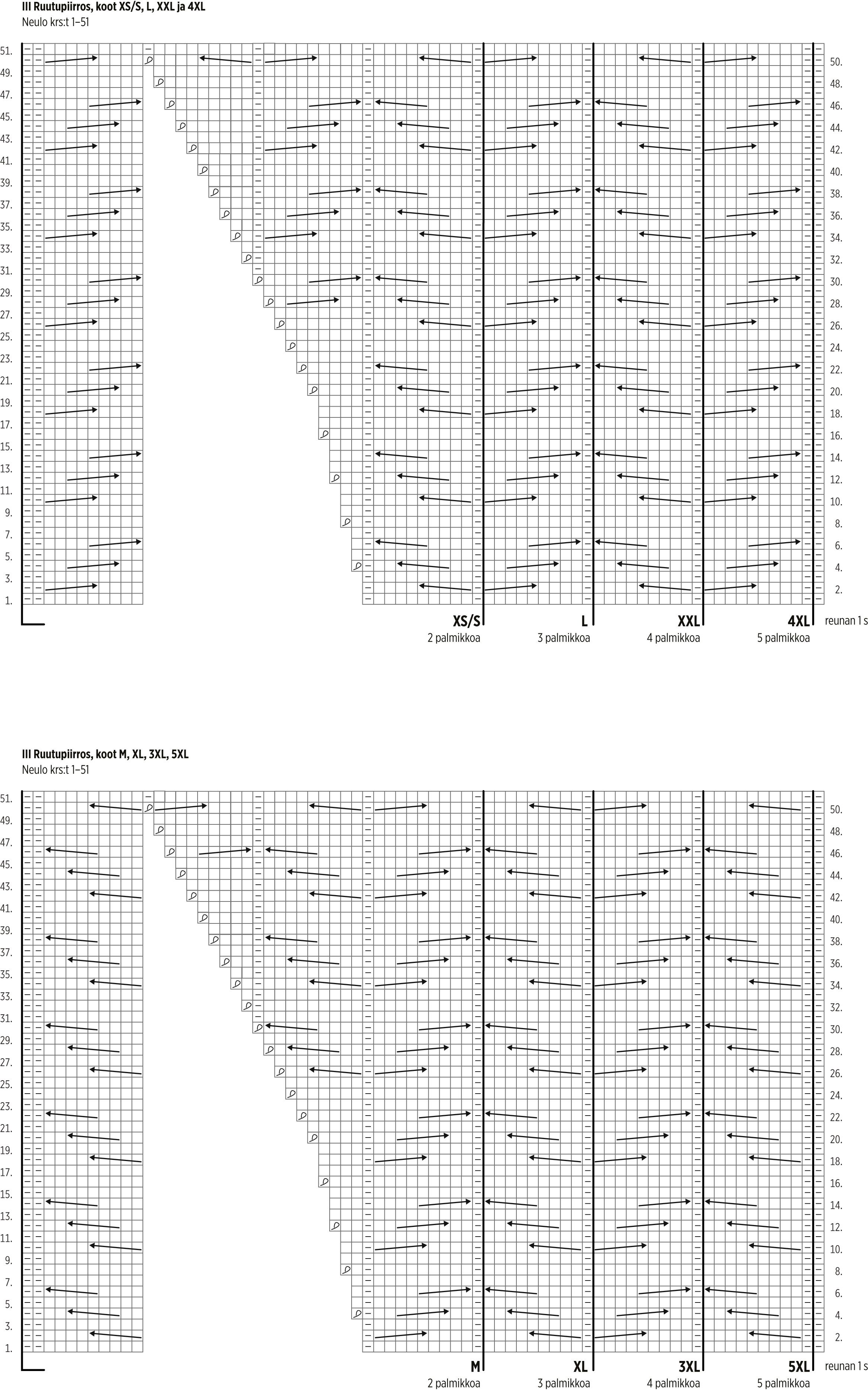 Kaamos KAL, Kaamos Office Instruction 4