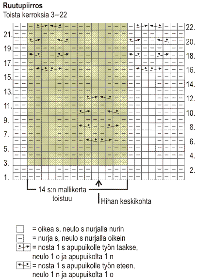 Naisen kohoneulejakku Novita Nalle Taika (arkistomalli) Instruction 2