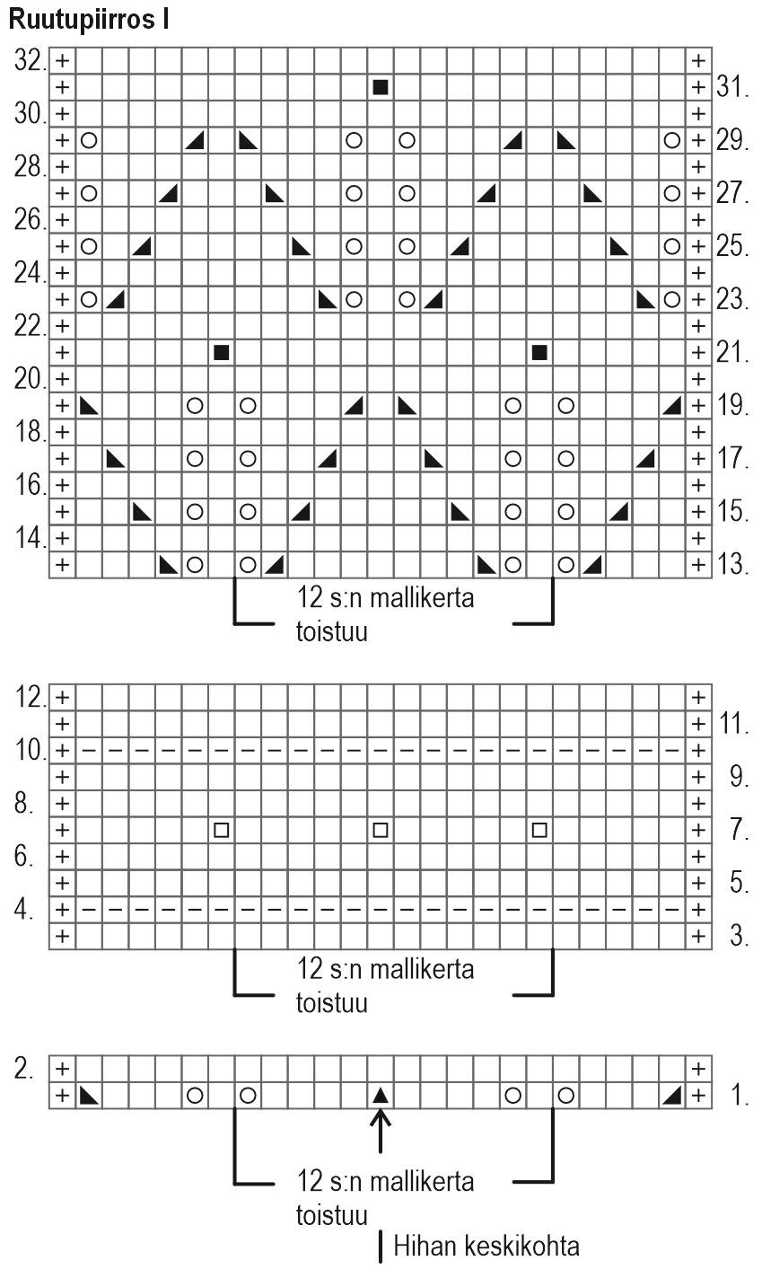 Tytön neulottu pitsikaarrokeneule Instruction 2