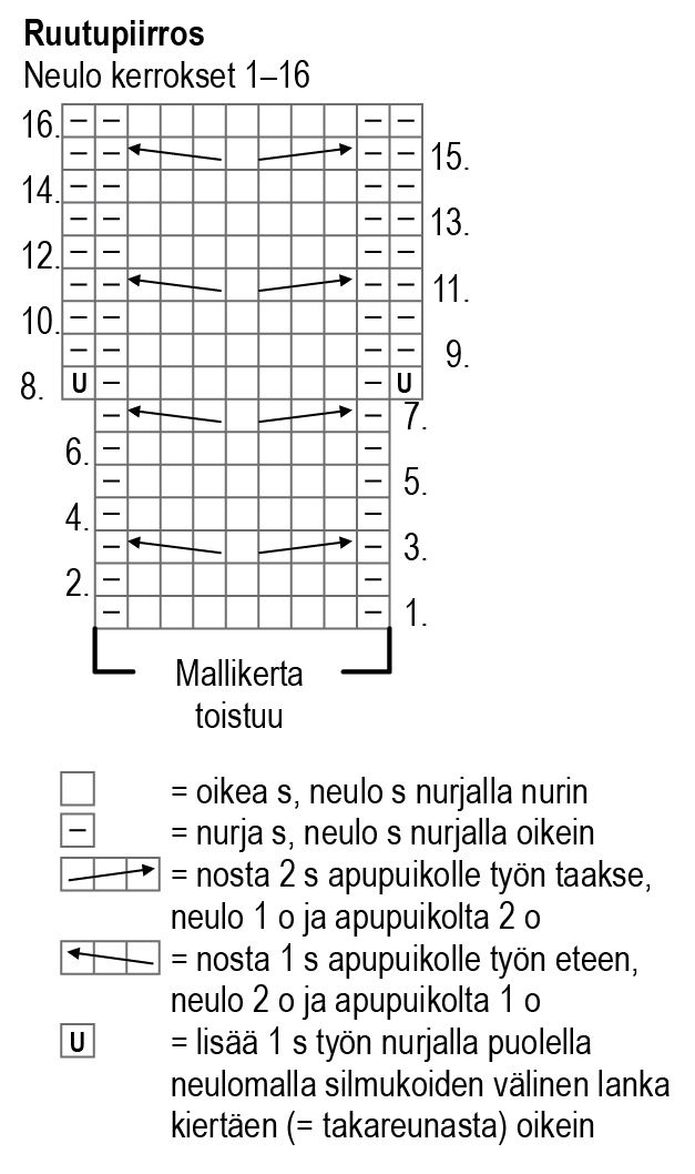 Havu-mukinlämmitin Instruction 1