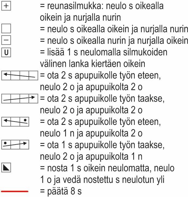 Aarnio-neulepusero Instruction 5
