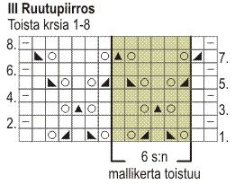 Naisen neulottu poncho (arkistomalli) Instruction 4