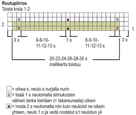 Naisen neuletakki Novita Puro ja 7 Veljestä (arkistomalli) Instruction 2