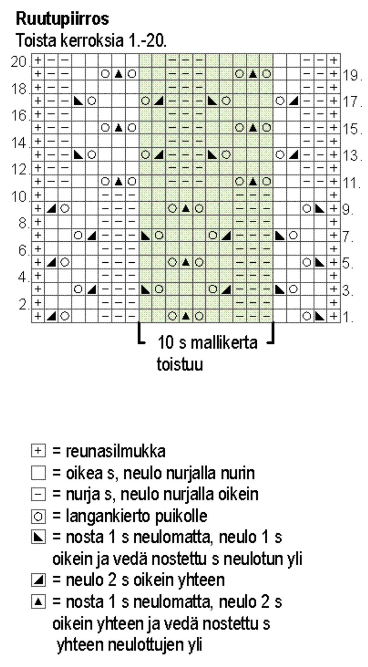 Rullakauluksinen pitsineule Instruction 2