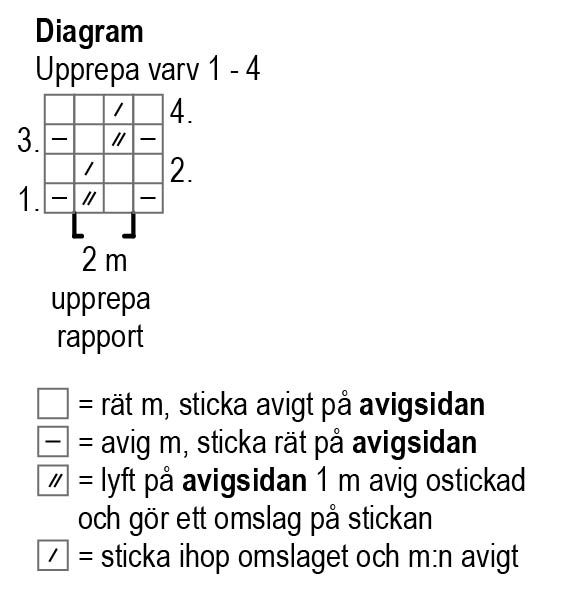 Stickad damtröja Novita Natura (Vår 2019) Instruction 4