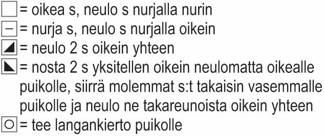 Esikko-neulepusero pitsikauluksella Instruction 2