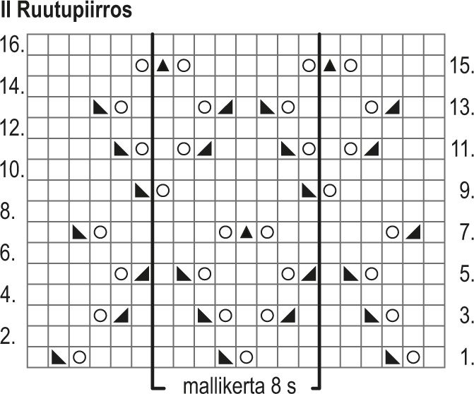 Puutarhahuvila-neuletakki Instruction 3
