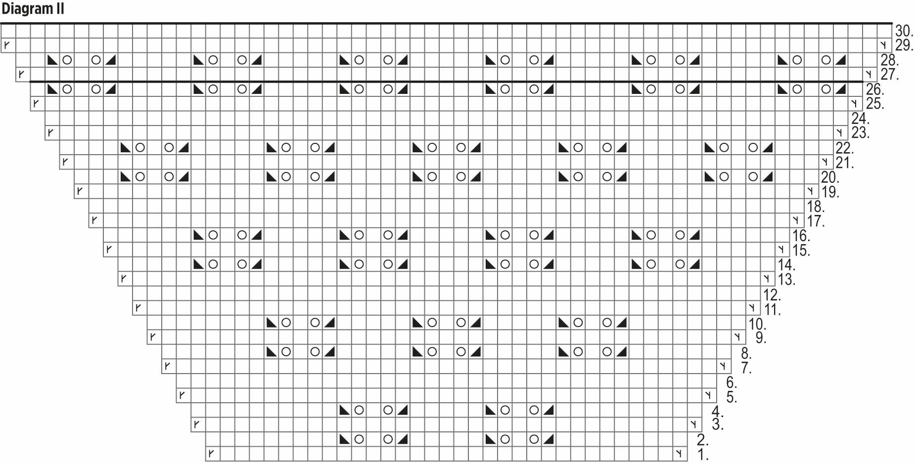 Sötis – spetsstickad tröja Instruction 3