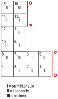 Naisen neulottu poncho (arkistomalli) Instruction 1