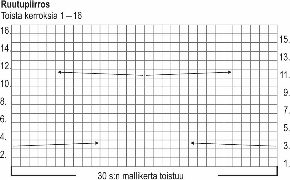 Kumppani-neuletakki Instruction 2