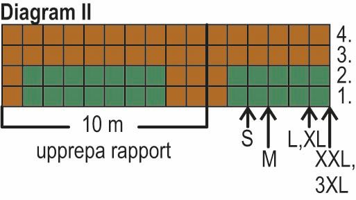 Ande – tröjan Instruction 3