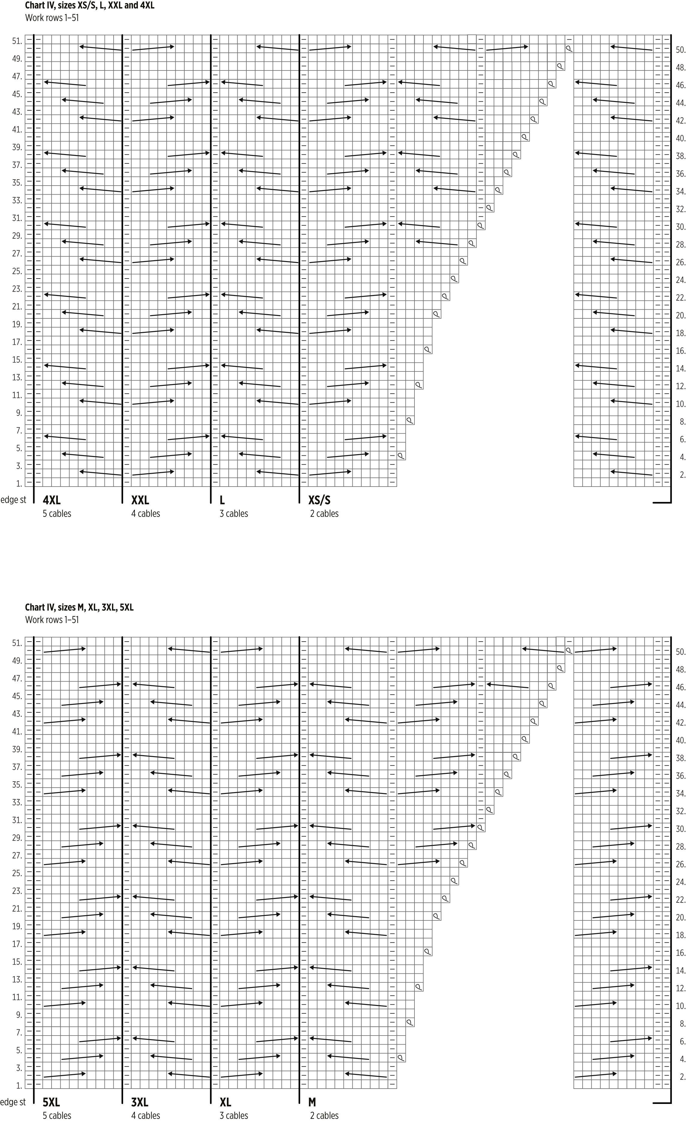 Novita Hygge Chunky: Kaamos Cardigan Instruction 6