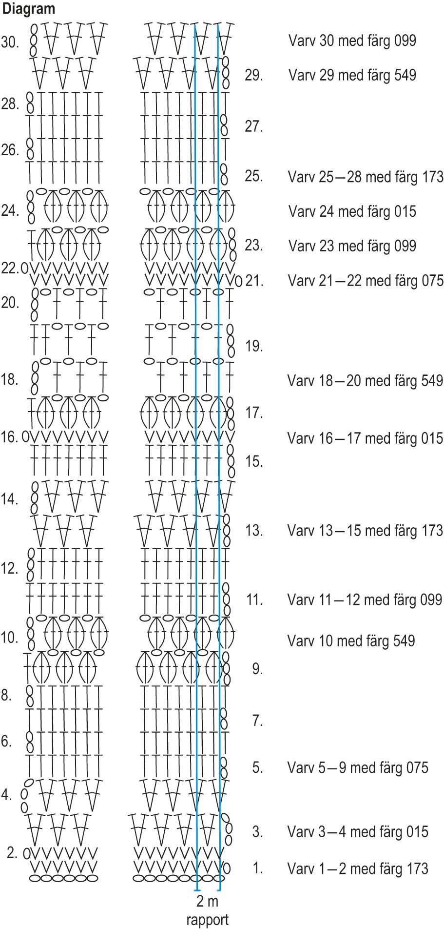 Aron – tröjan Instruction 2