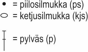 Keto-orvokki -virkatut shortsit Instruction 3