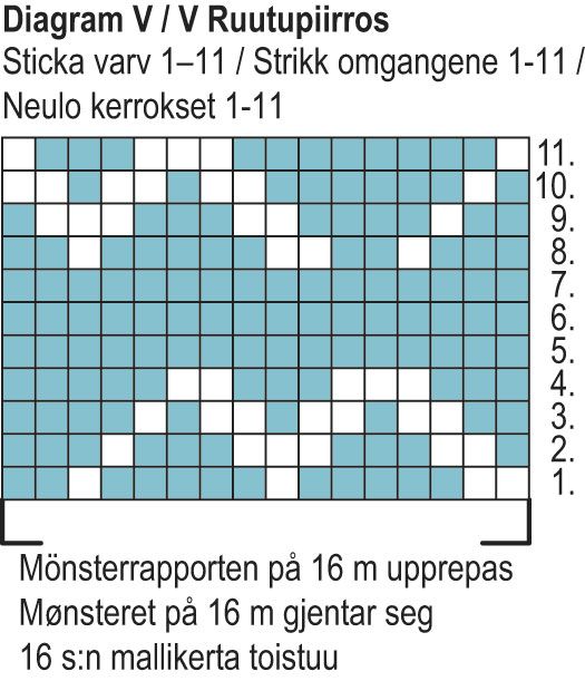 Glassiga sockor Instruction 7