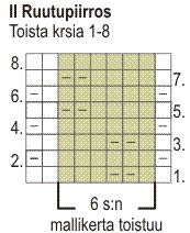 Naisen neulottu poncho (arkistomalli) Instruction 3