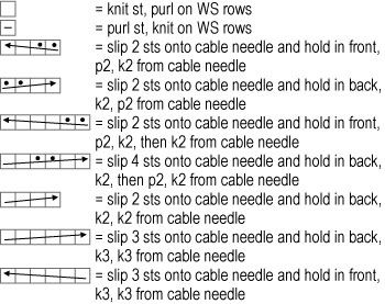 Celebration Sweater Signature Edition Instruction 3