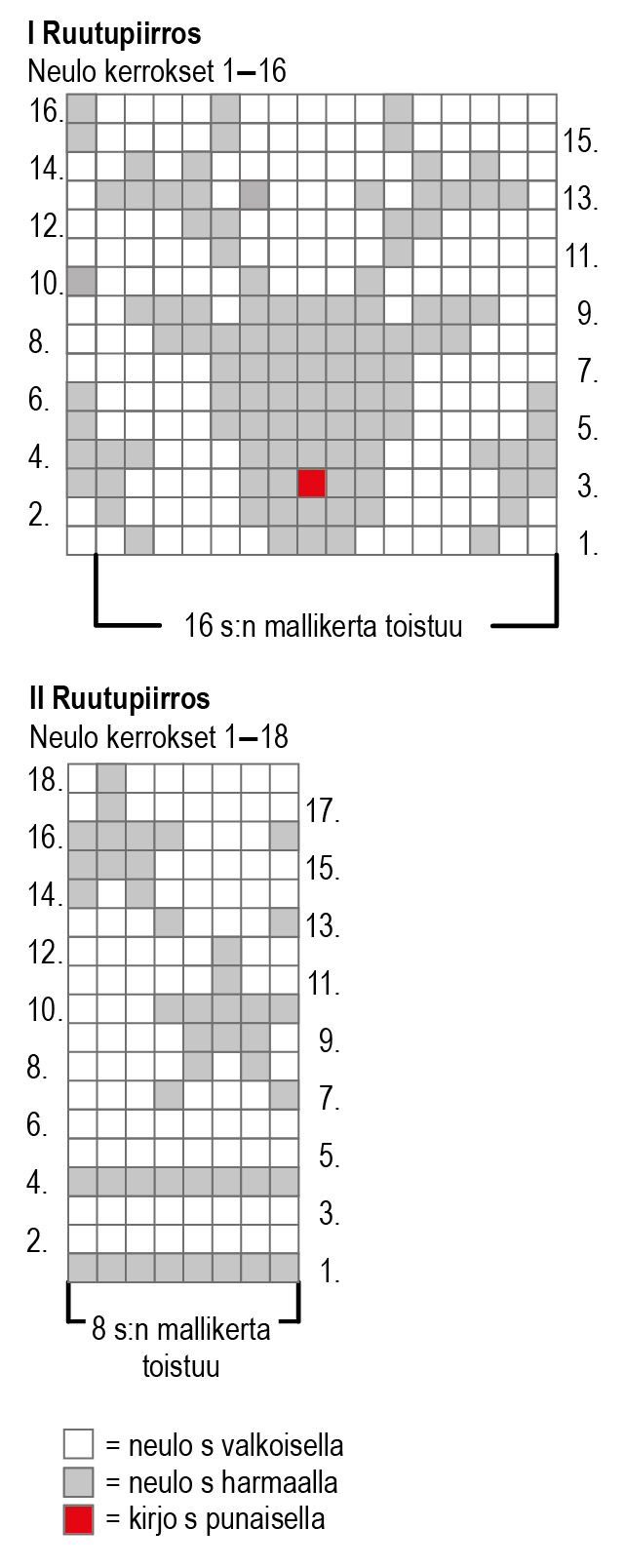 Stickade muggvärmare Instruction 1