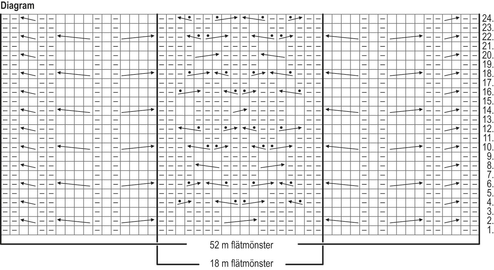 Skare – tröjan Instruction 2