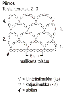 Tytön virkattu toppi Instruction 2