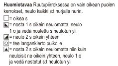 Naisen neulottu takki Novita Usva Instruction 4