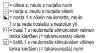 Naisen neulejakku Novita Puro Batik (arkistomalli) Instruction 3