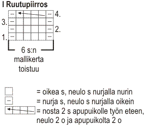 Naisen kirjoneulejakku Novita 7 Veljestä ja 7 Veljestä Polkka Instruction 3