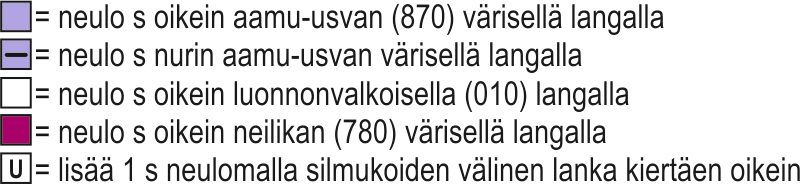 Juhlatuulella-KAL 2022 Instruction 2