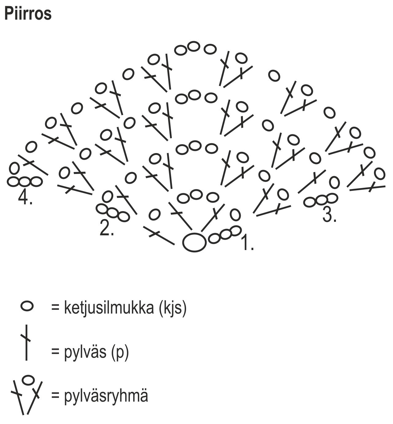 Virkattu kolmiohuivi Novita Kotiväki Kartano Instruction 1