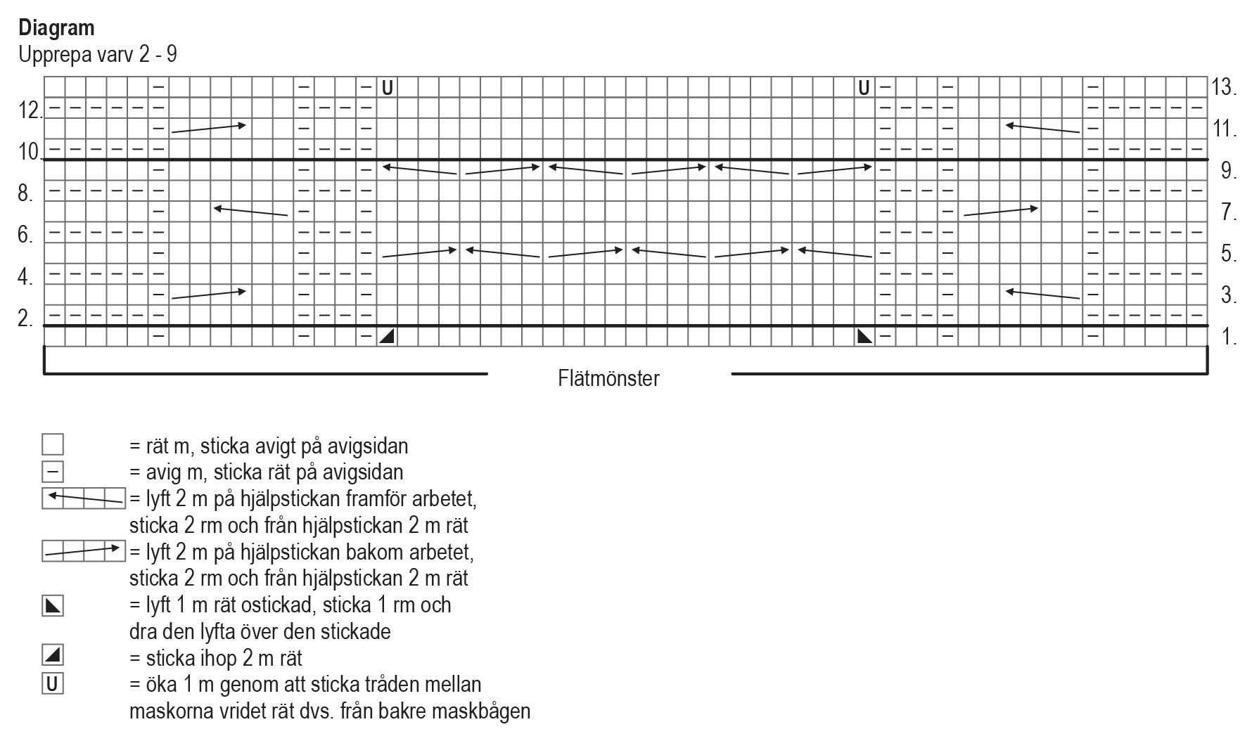 Novita 7 Veljestä Horisontti: Kenno cabled scarf Instruction 3