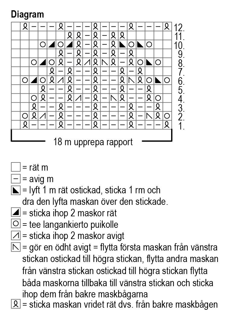 Ilmatar lace top Novita Venla Instruction 4