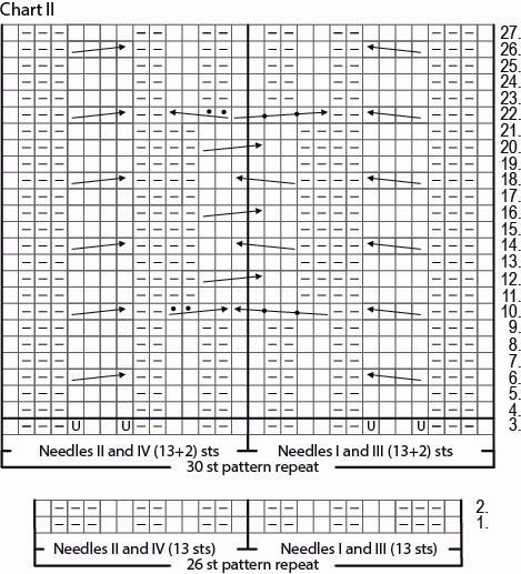 Elämän virta Ankle Socks Instruction 2