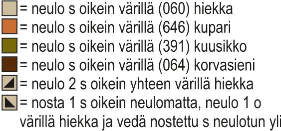 Joulusukat KAL25: Sydäntalvi-nilkkasukat Instruction 2