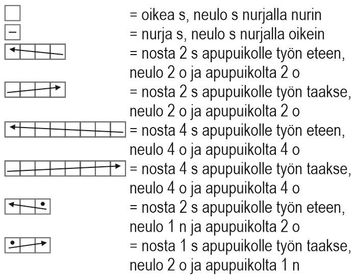 Naisen palmikkotunika Instruction 3