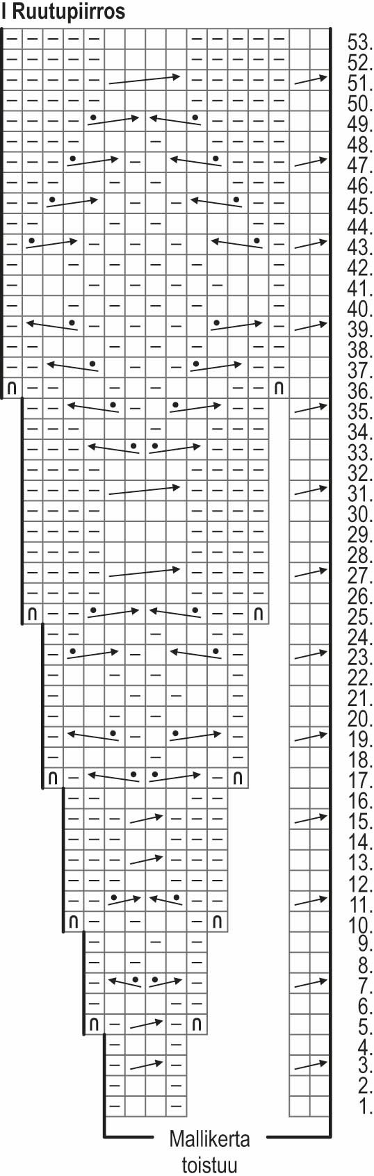 Ahto-kaarrokeneule Instruction 2